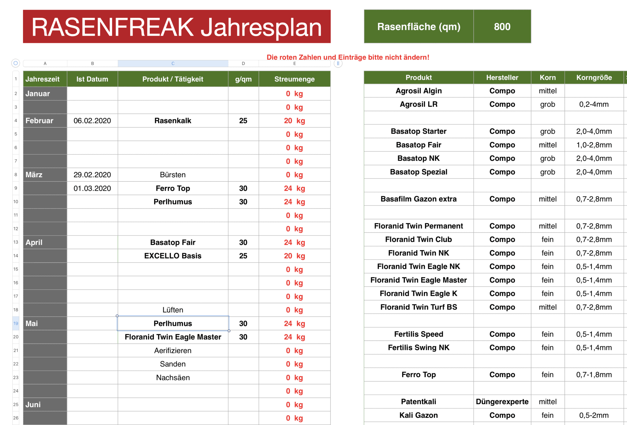 Rasenpflege-Jahresplaner – Rasenfreak