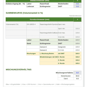 Körnungslinien-Rechner – Siebanalyse, DIN-Vergleich & Mischungsberechnung